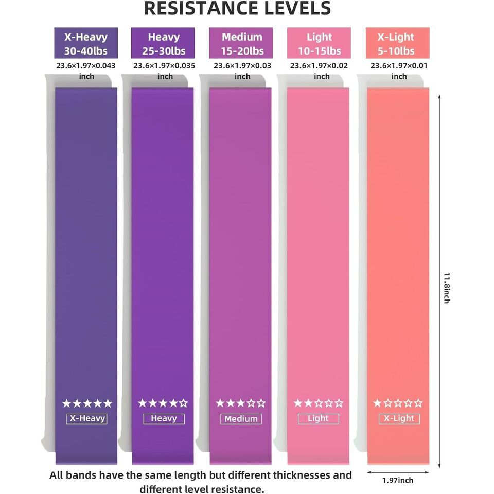Loop Resistance Bands